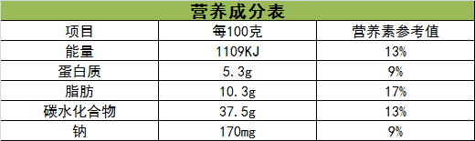 春雨医生 春雨医生