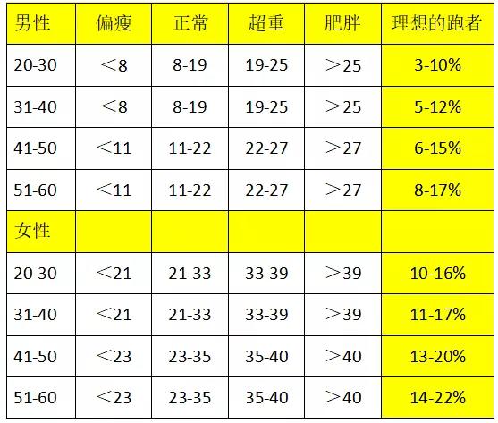 家用体脂秤 称脂肪 真有那么准吗 春雨医生