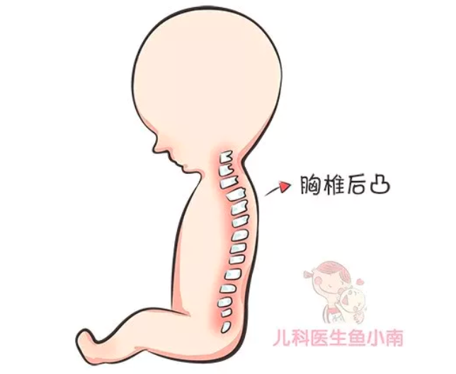 春雨医生