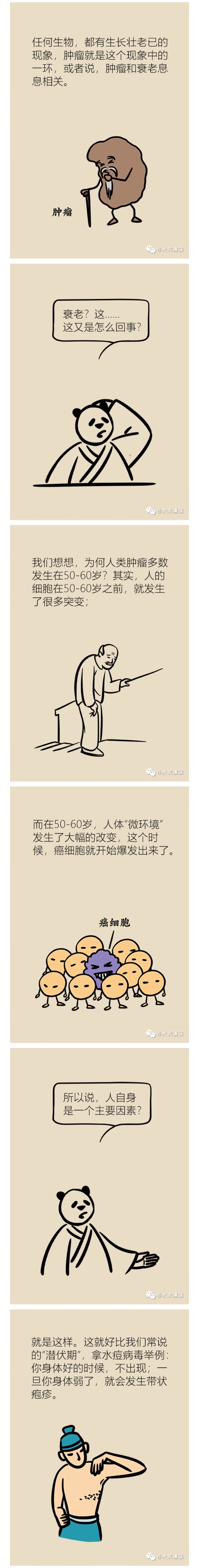 春雨医生