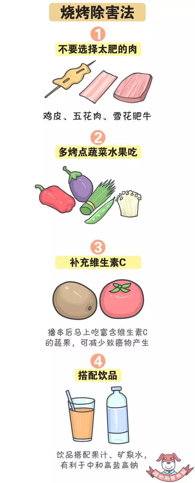 春雨醫(yī)生