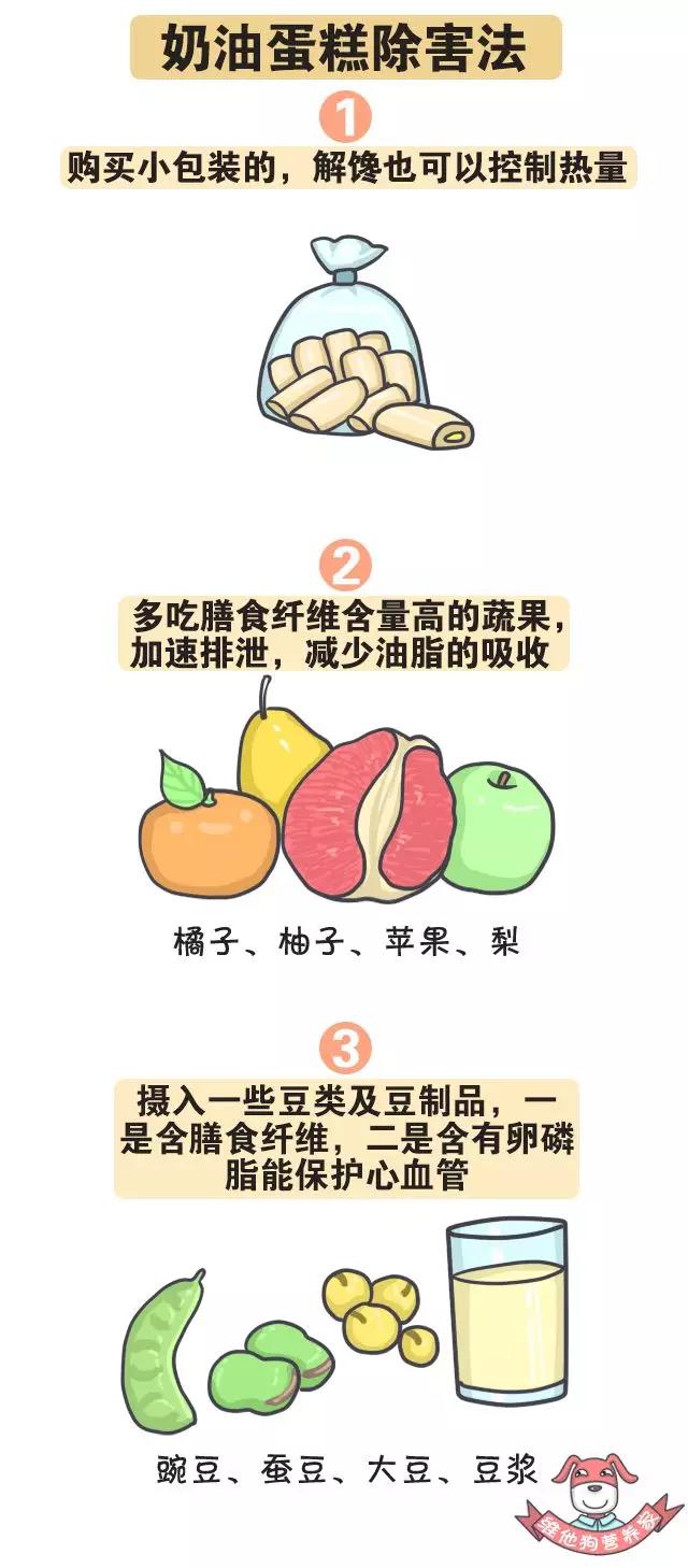 春雨醫(yī)生