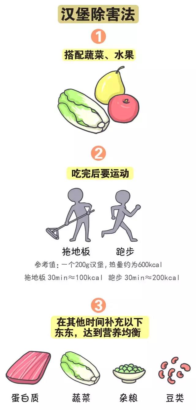 春雨醫(yī)生