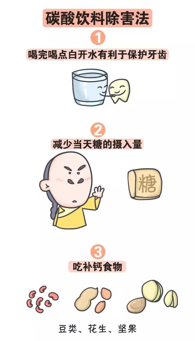 春雨醫(yī)生