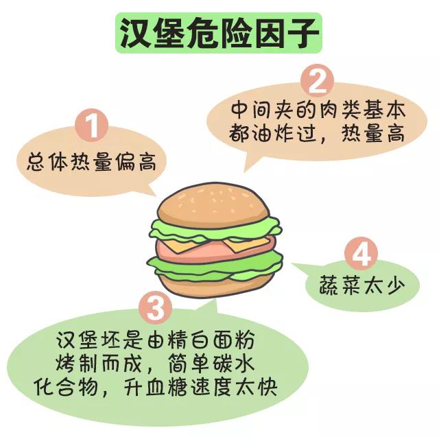 春雨醫(yī)生