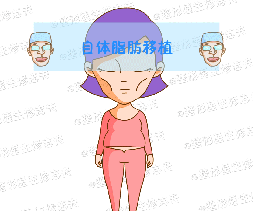 春雨医生
