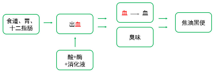 春雨醫(yī)生