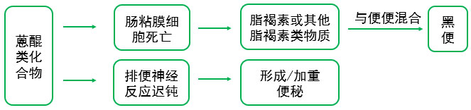 春雨醫(yī)生