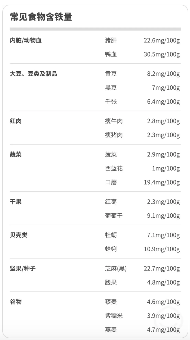 春雨医生