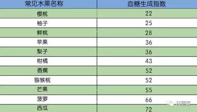 春雨医生