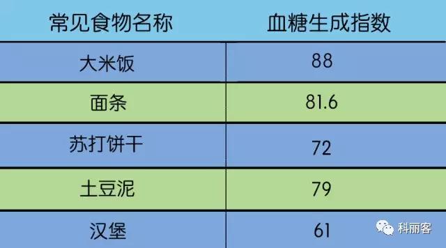 春雨医生