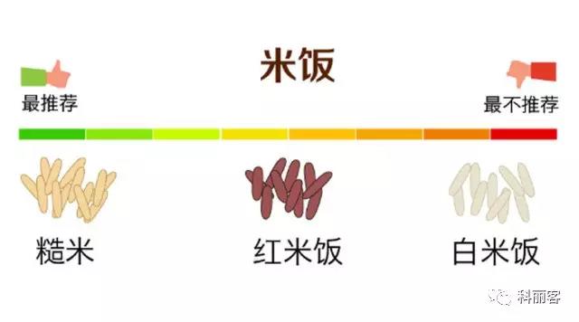 春雨医生