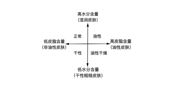 春雨医生