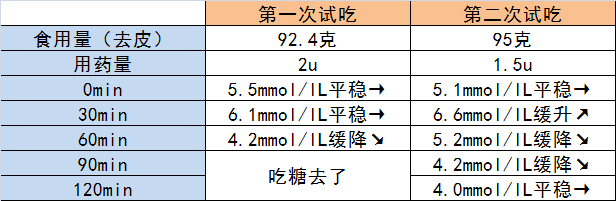 春雨医生