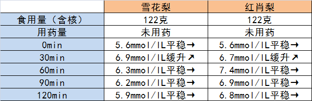 石細胞由大量木質素和纖維素組成,是一種厚壁組織細胞,梨果肉中石細胞