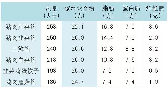 春雨医生