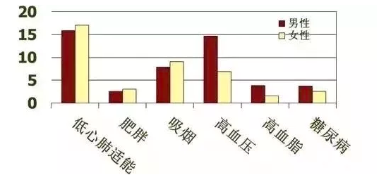 春雨医生 春雨医生