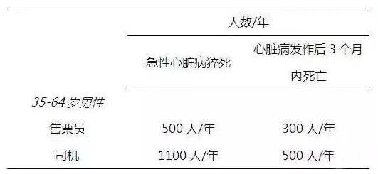 春雨医生 春雨医生