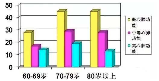 春雨医生 春雨医生