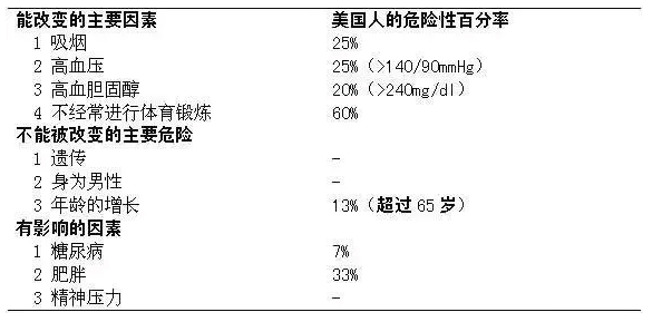 春雨医生 春雨医生