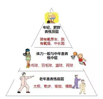 春雨醫(yī)生