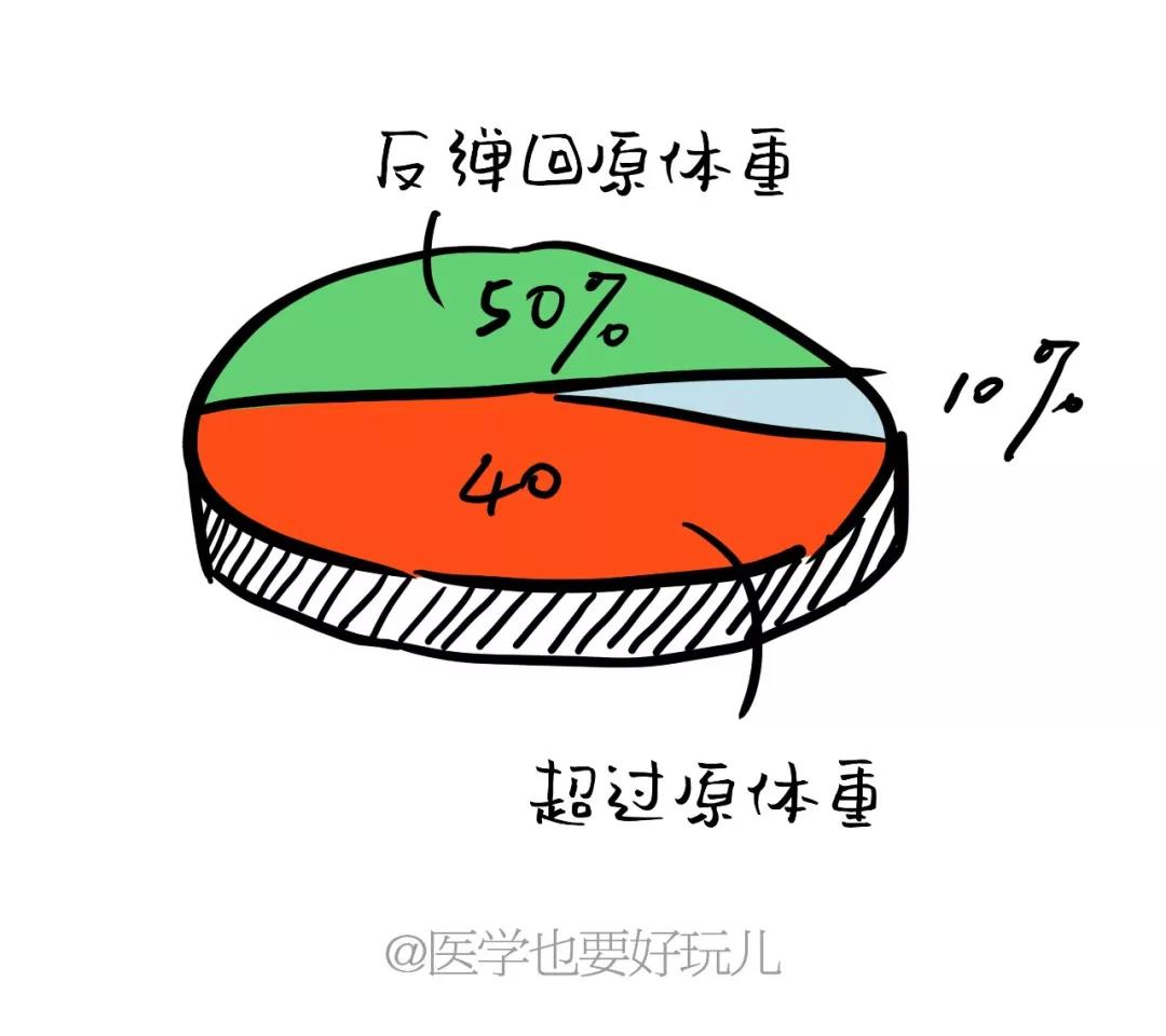 春雨医生