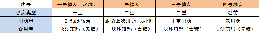 春雨医生
