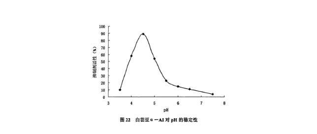 春雨医生