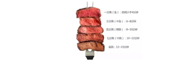 春雨医生