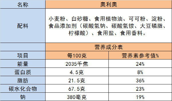 8塊奧利奧下肚我就是秋名山車神丨糖人食驗室