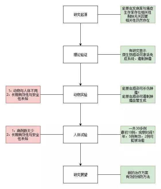 春雨医生