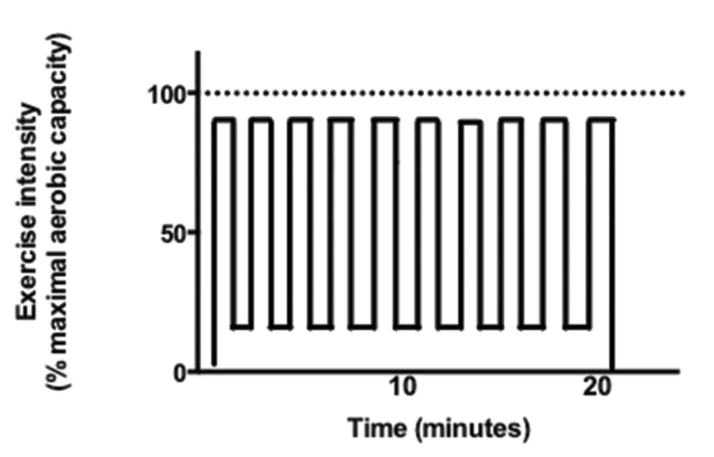 春雨醫(yī)生 春雨醫(yī)生