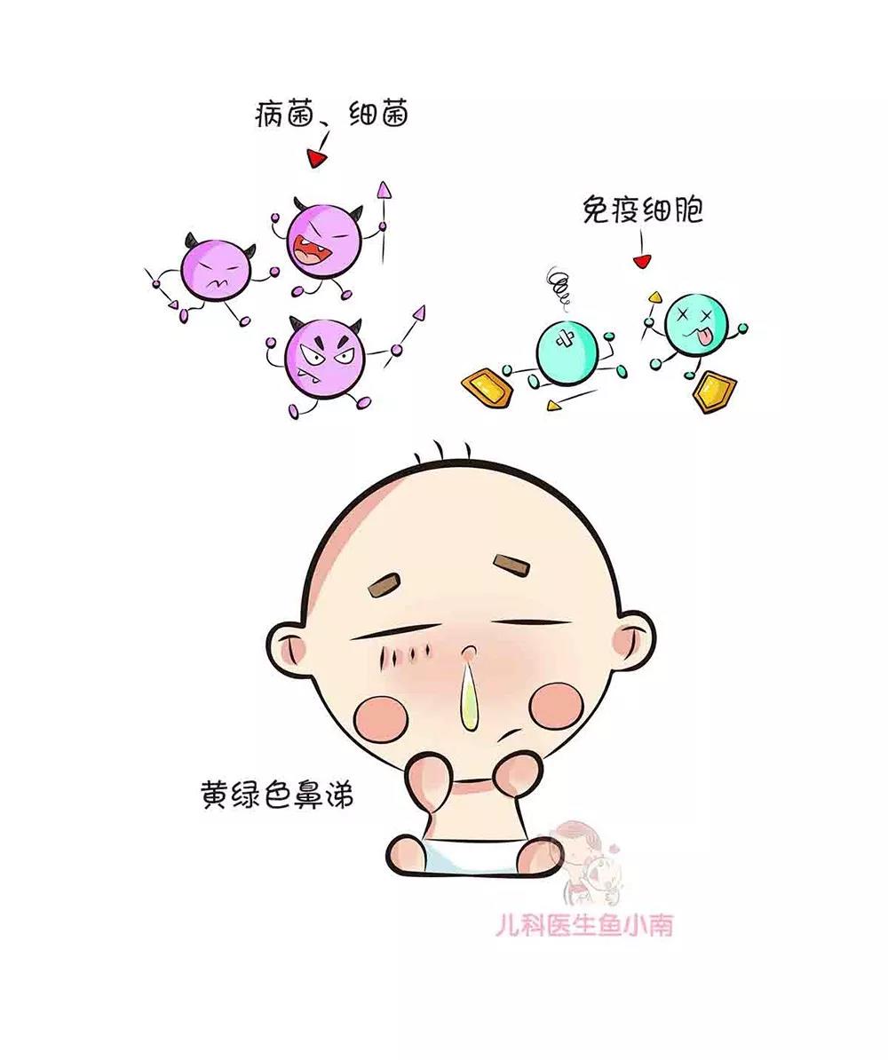 春雨医生