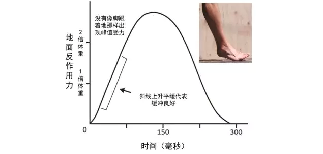 春雨医生
