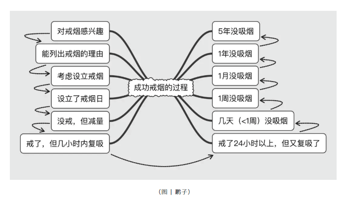 我知道戒烟很难,但是现在戒烟,一切还来得及