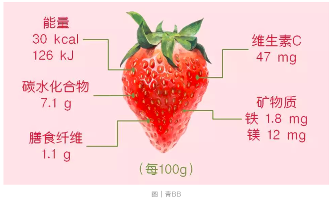 草莓gi值图片