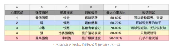 春雨醫(yī)生