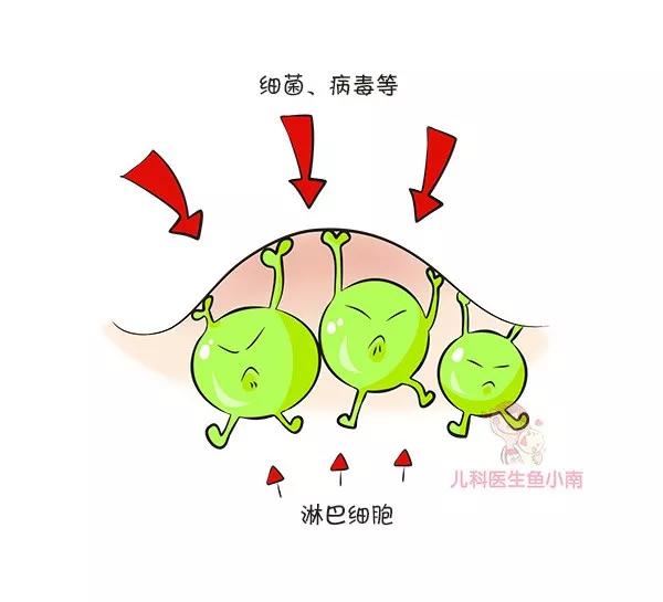 春雨医生