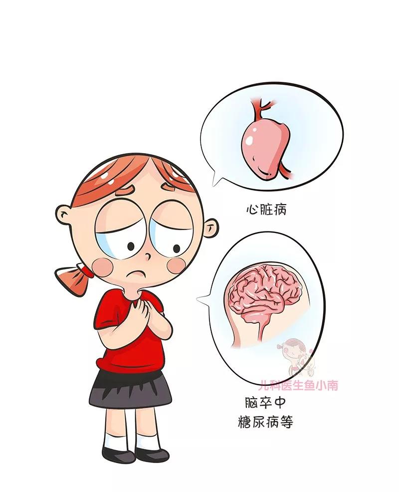春雨医生