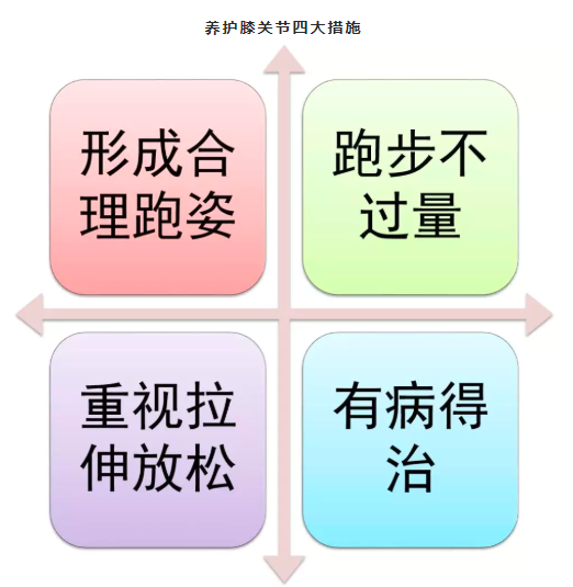 春雨医生