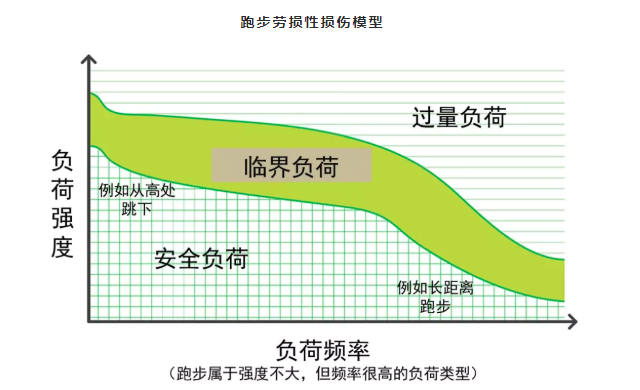 春雨医生