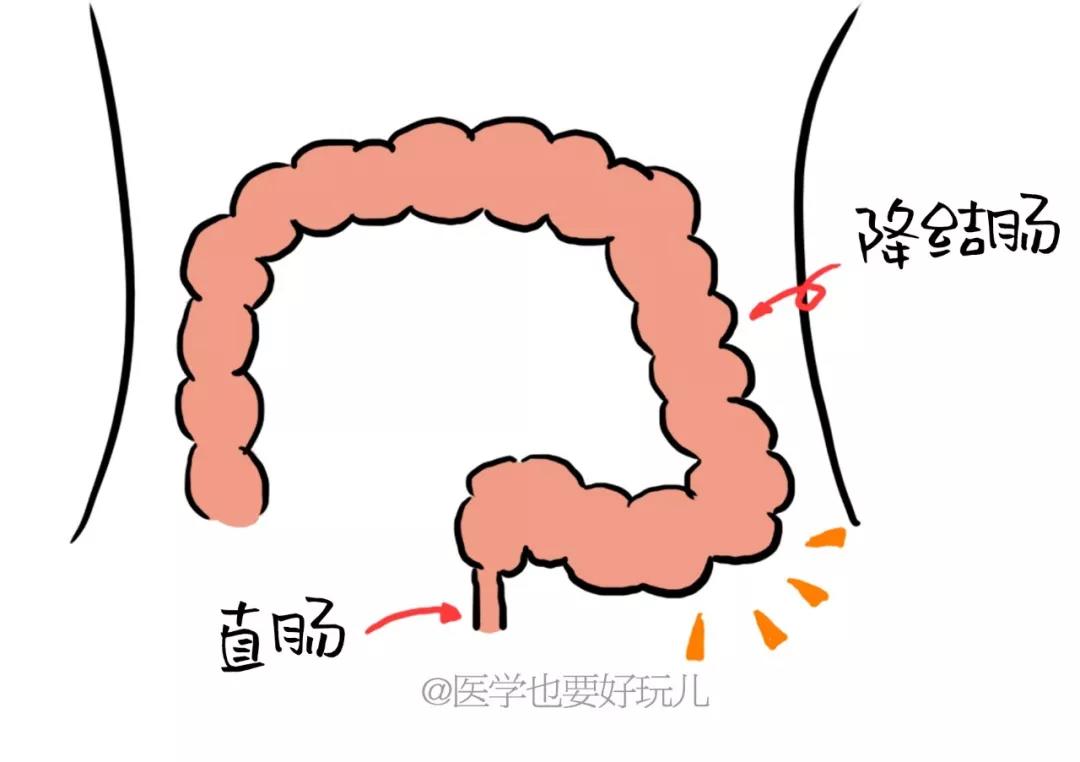 春雨医生