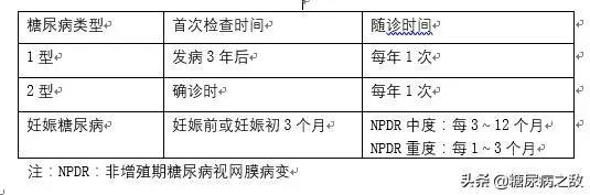 春雨医生