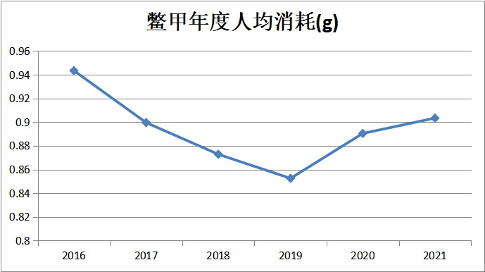 春雨医生