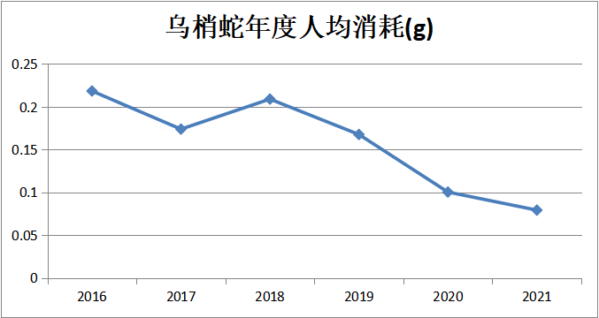 春雨医生