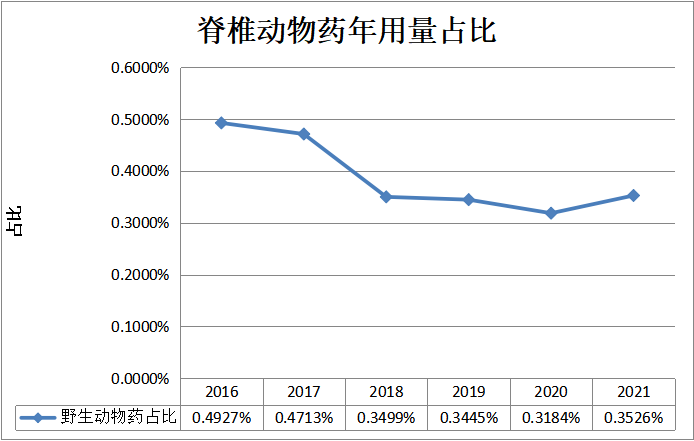 春雨医生