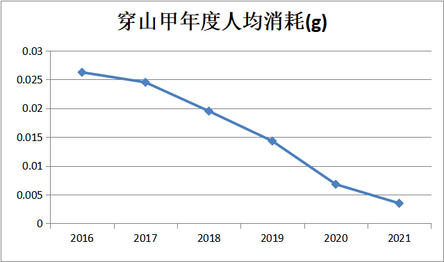 春雨医生