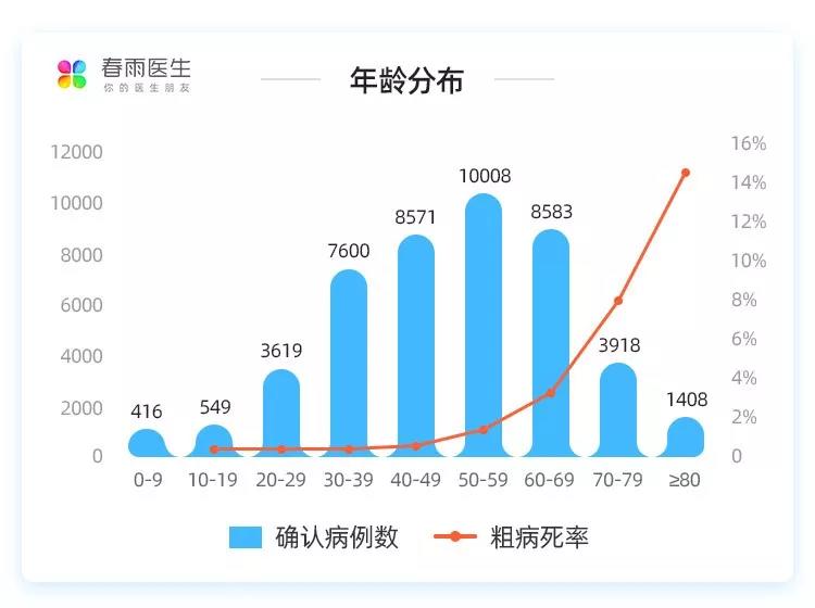 春雨医生 春雨医生