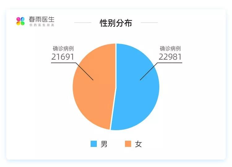 春雨医生 春雨医生