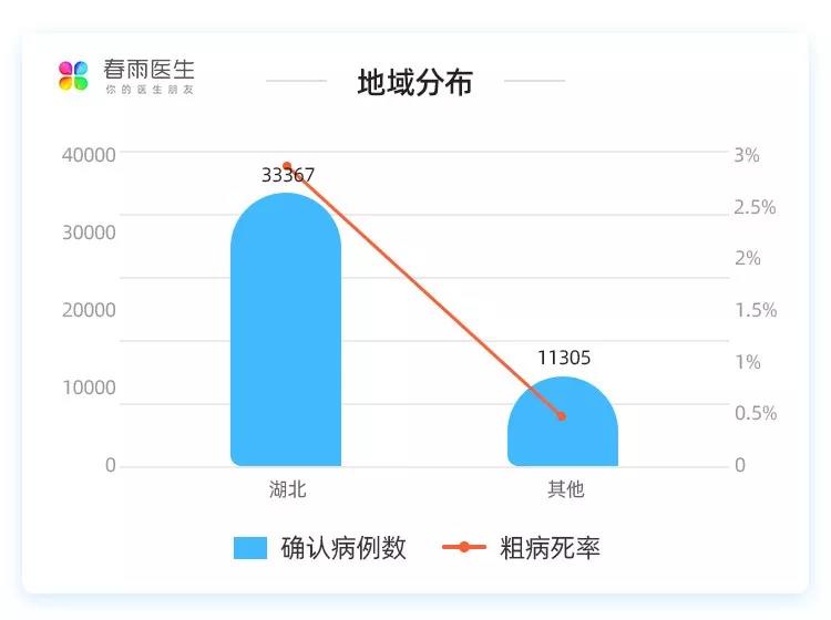 春雨医生 春雨医生